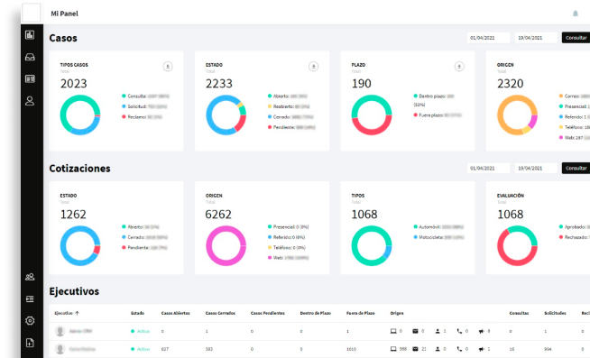Autofin Platform Screenshot