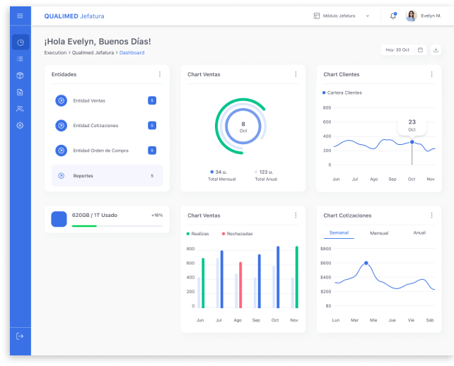 Qualimed B2B Platform Screenshot